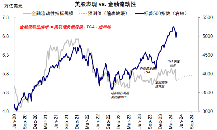资料来源:Bloomberg,中金公司研究部