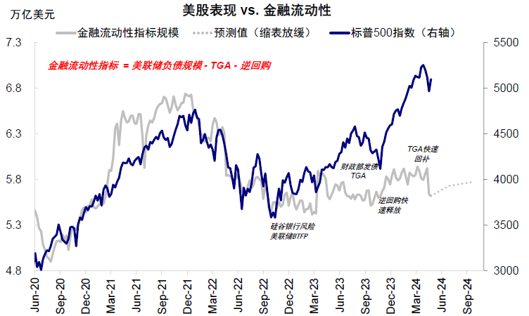 资料来源：Bloomberg，中金公司研究部