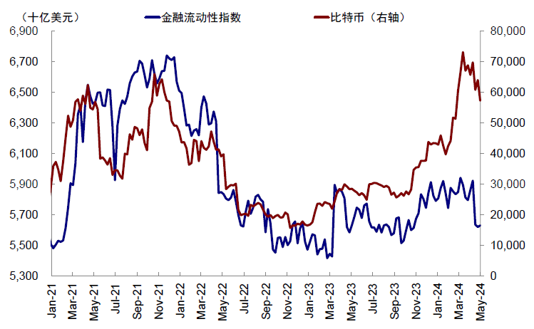 资料来源:Bloomberg,中金公司研究部