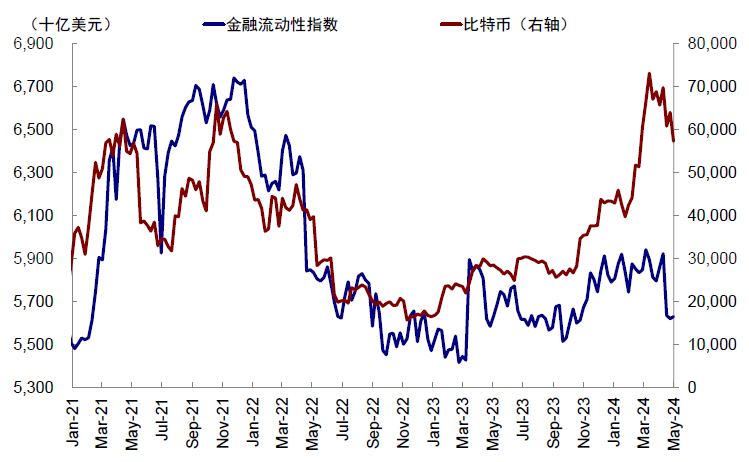 资料来源：Bloomberg，中金公司研究部