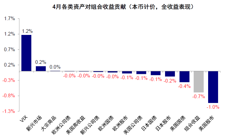 资料来源:Bloomberg,FactSet,中金公司研究部