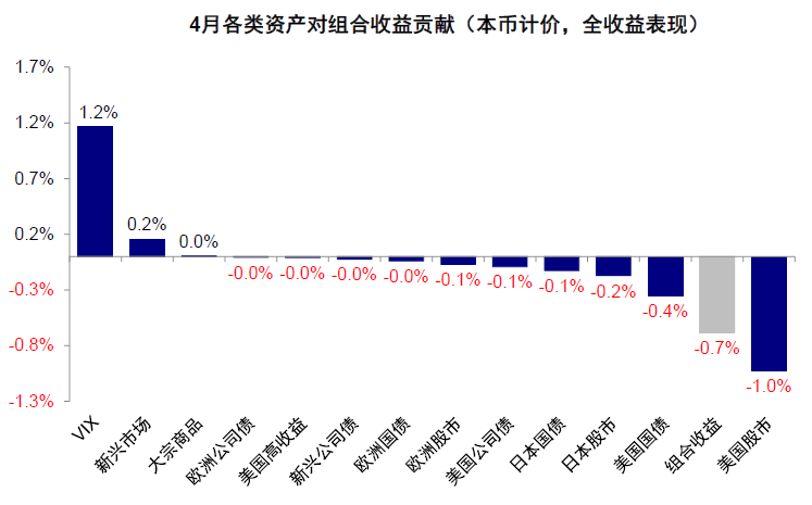 资料来源：Bloomberg，FactSet，中金公司研究部