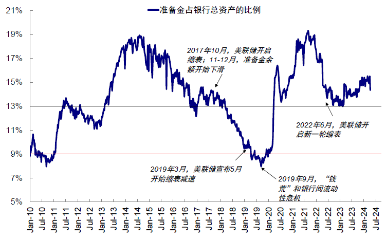 资料来源：Bloomberg，中金公司研究部