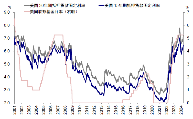 资料来源：Bloomberg，Wind，中金公司研究部