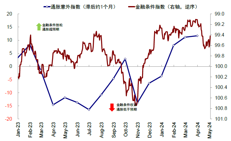 资料来源:Bloomberg,中金公司研究部