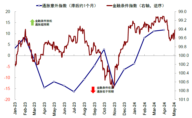 资料来源：Bloomberg，中金公司研究部