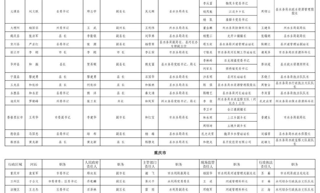 水利部公布2024年长江河道采砂管理责任人名单