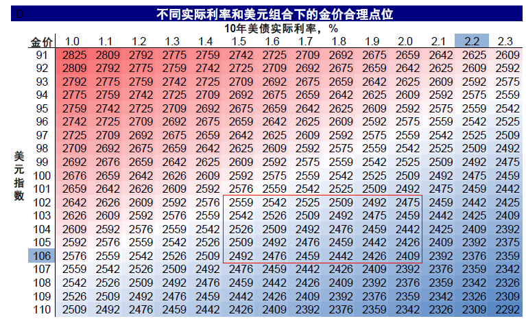 资料来源:Bloomberg,中金公司研究部