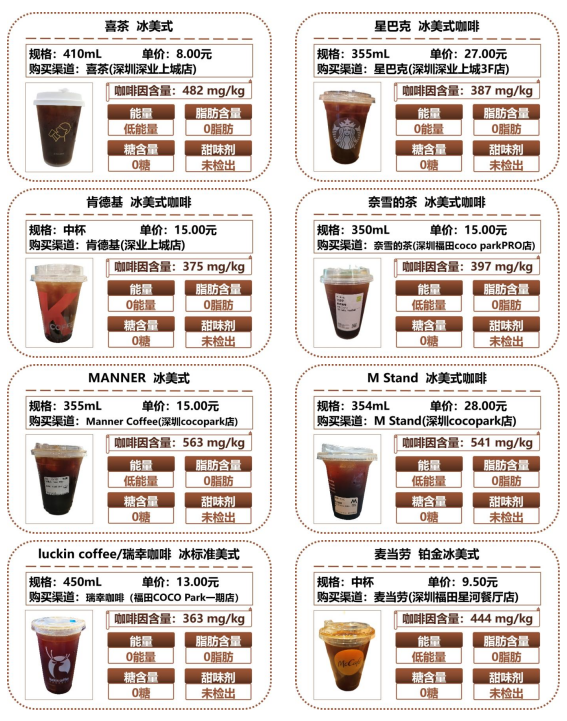 星巴克,肯德基,奈雪的茶,manner coffee,m stand,瑞幸咖啡,麦当劳,皮