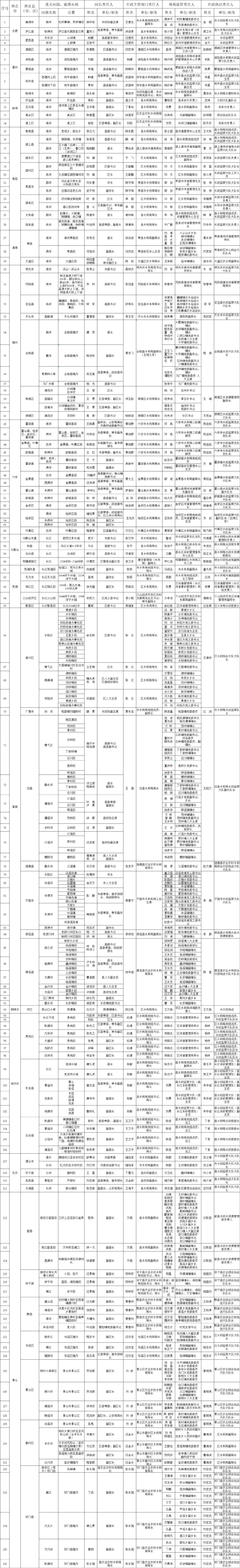区山西省河北省全国河道采砂管理重点河段,敏感水域相关责任人名单
