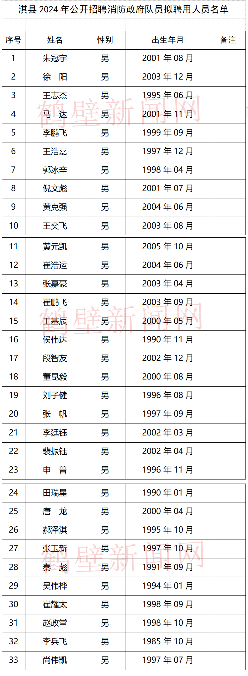 44人!淇县发布拟聘用人员名单