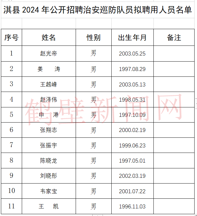 淇县发布拟聘用人员名单