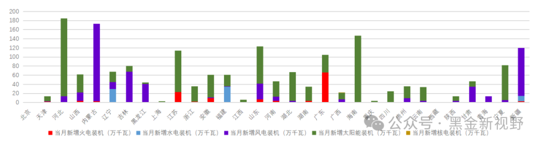 资料来源：中电联，信达证券研发中心图 46：分地区2024年1-3月累计新增装机情况