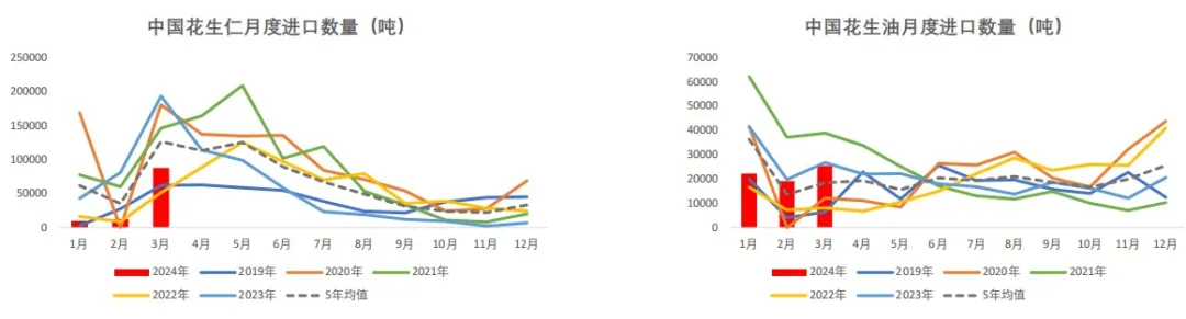 花生种植预期偏宽松 后期关注东北增量