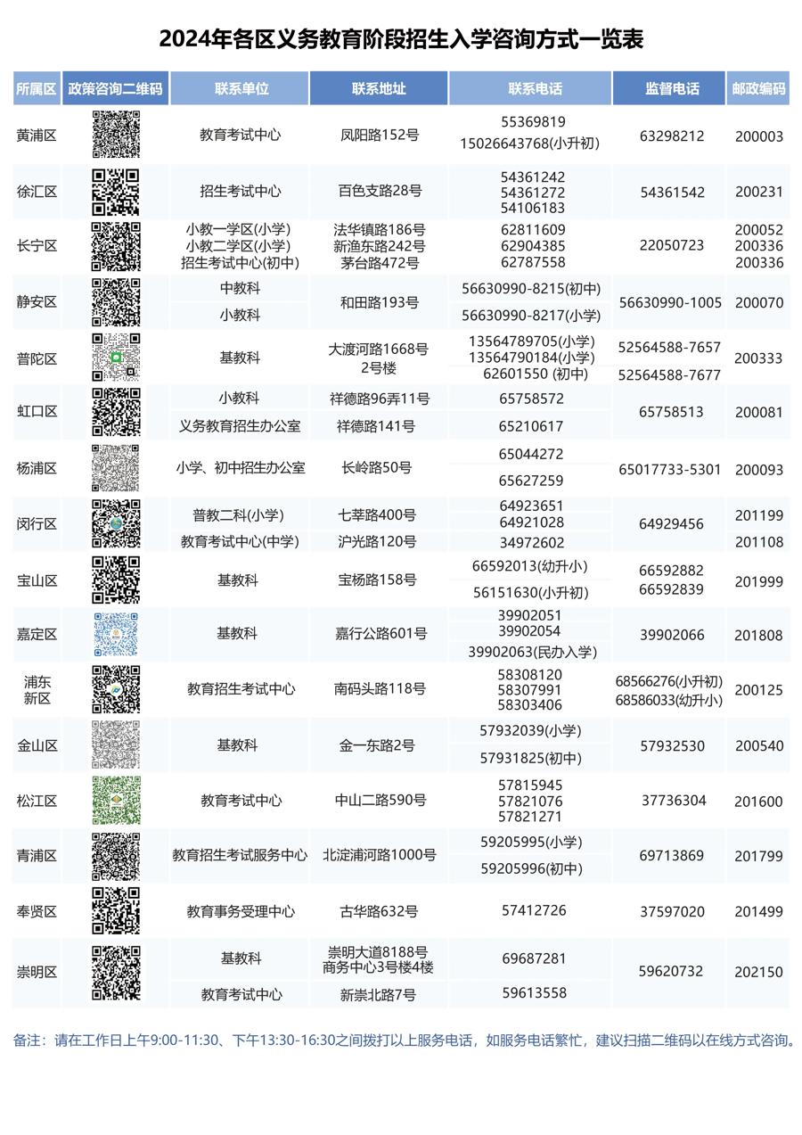 2024年上海幼升小网上报名今起开始,跟着视频完成报名|附4问4答
