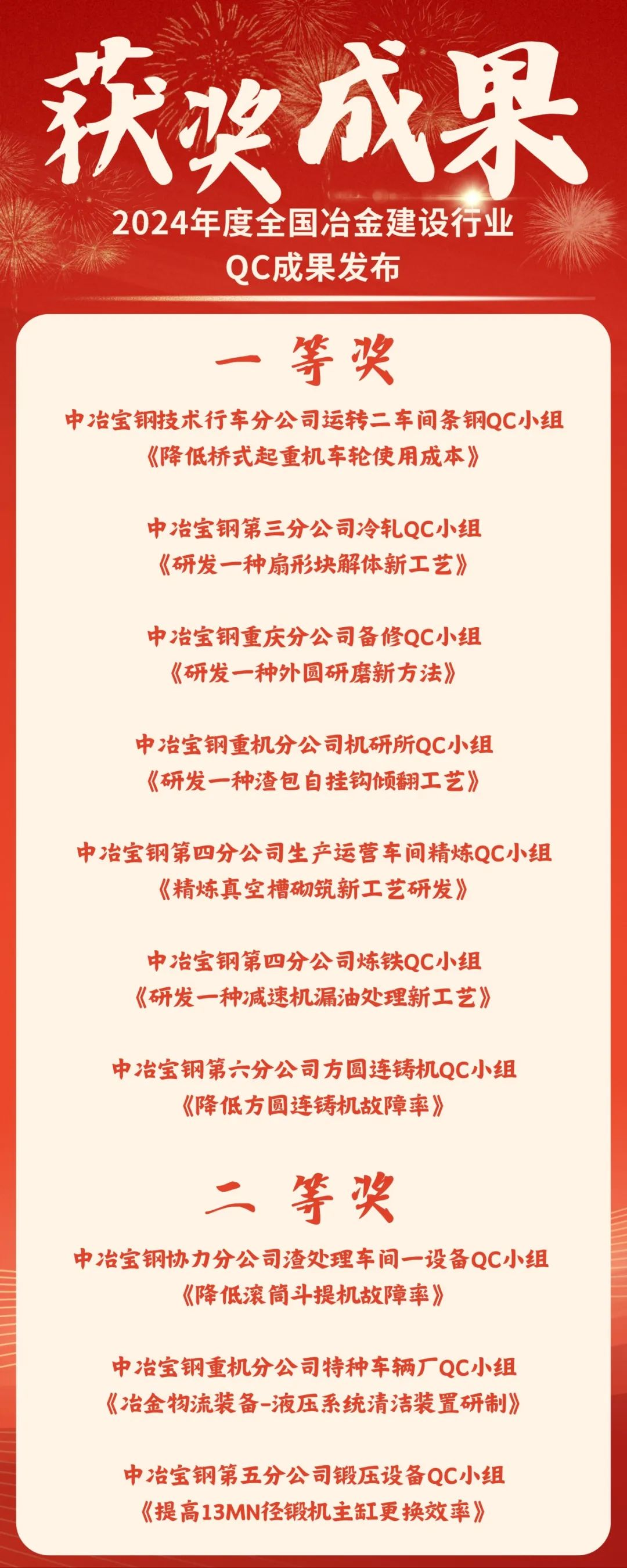 中冶宝钢2024年度全国冶金建设行业qc成果发布获佳绩