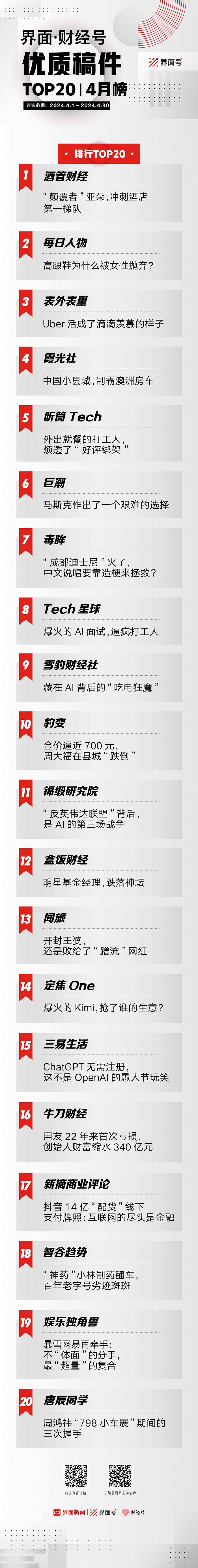 界面·财经号优质稿件top20|2024年4月榜_新浪财经_新浪网