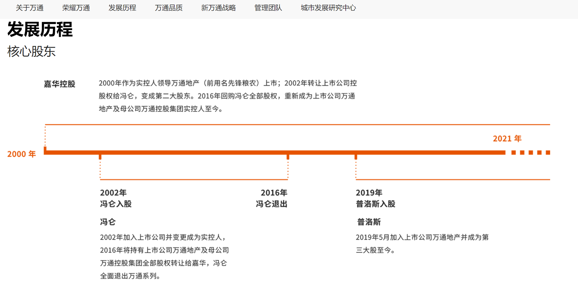 万通创始人冯仑被限制高消费!曾与潘石屹坦言:25岁就赚了上亿美金