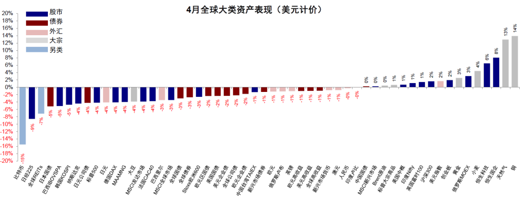 资料来源：Bloomberg，FactSet，中金公司研究部