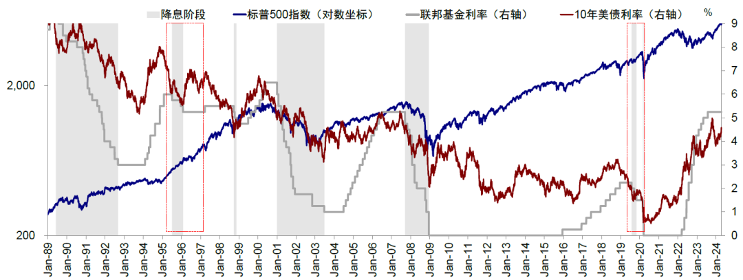 资料来源：资料来源：Bloomberg，中金公司研究部