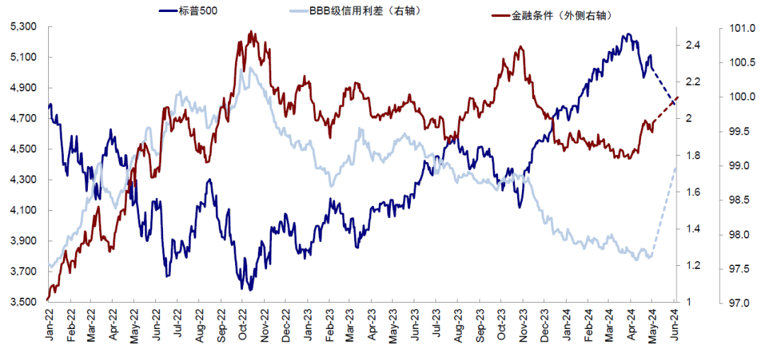 资料来源:Bloomberg,中金公司研究部