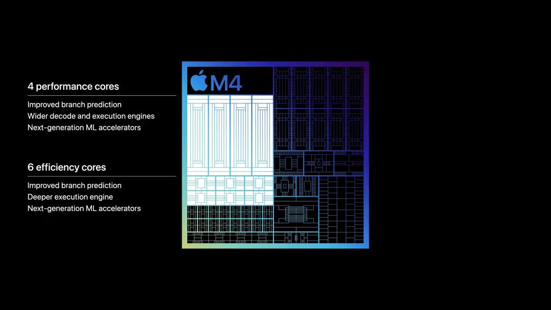 M4 芯片增加了两个能效核心，或许有利于进一步控制功耗 | 图片来源：Apple