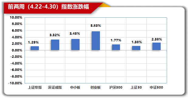 数据来源：念空科技研究部，数据截至日期是2024/04/30