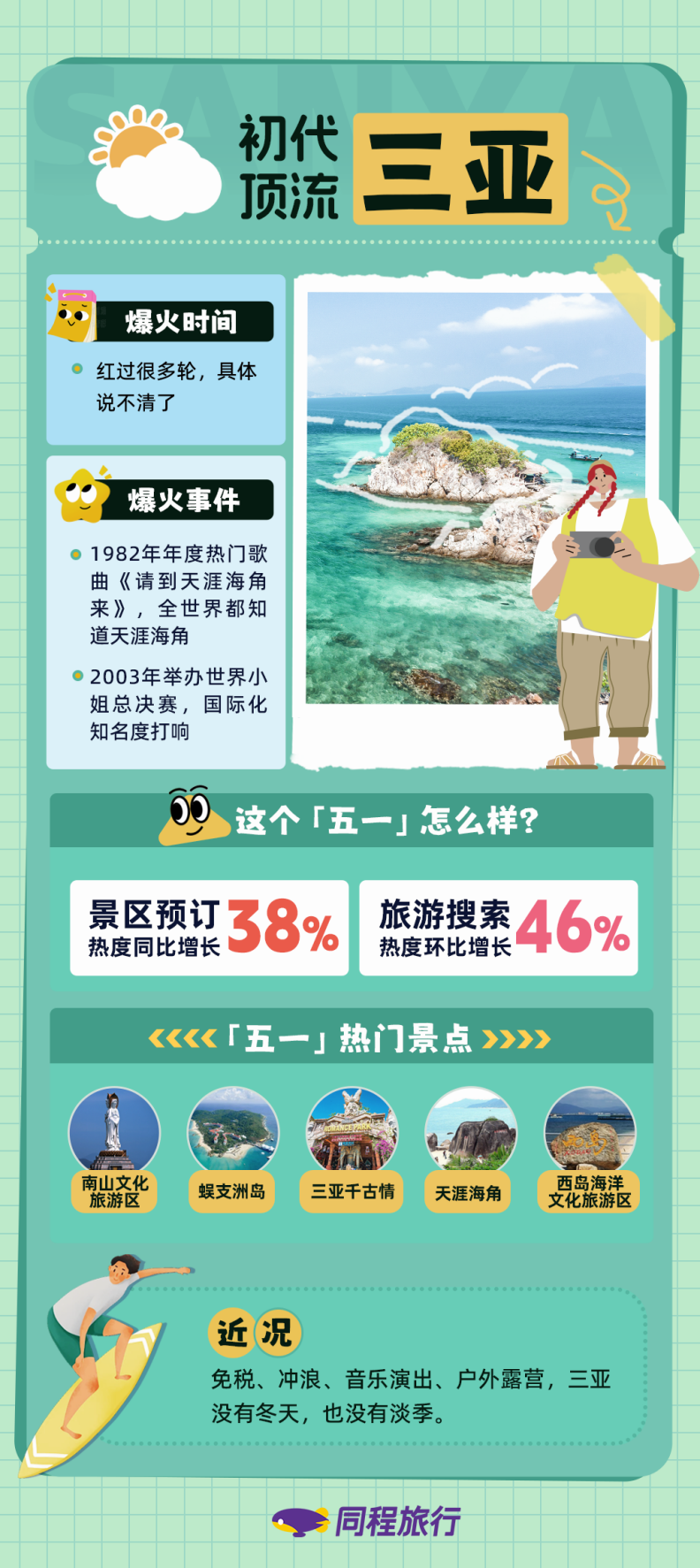 新经济观察|从初代顶流到新晋网红,四代网红城市"五一"旅游市场表现