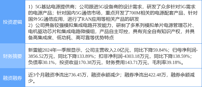 5月9日新雷能涨停分析:国产芯片,5g概念热股