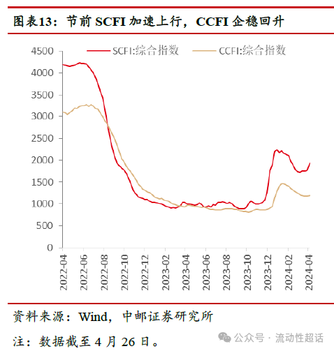 中邮·固收|假期旅游出行热度高