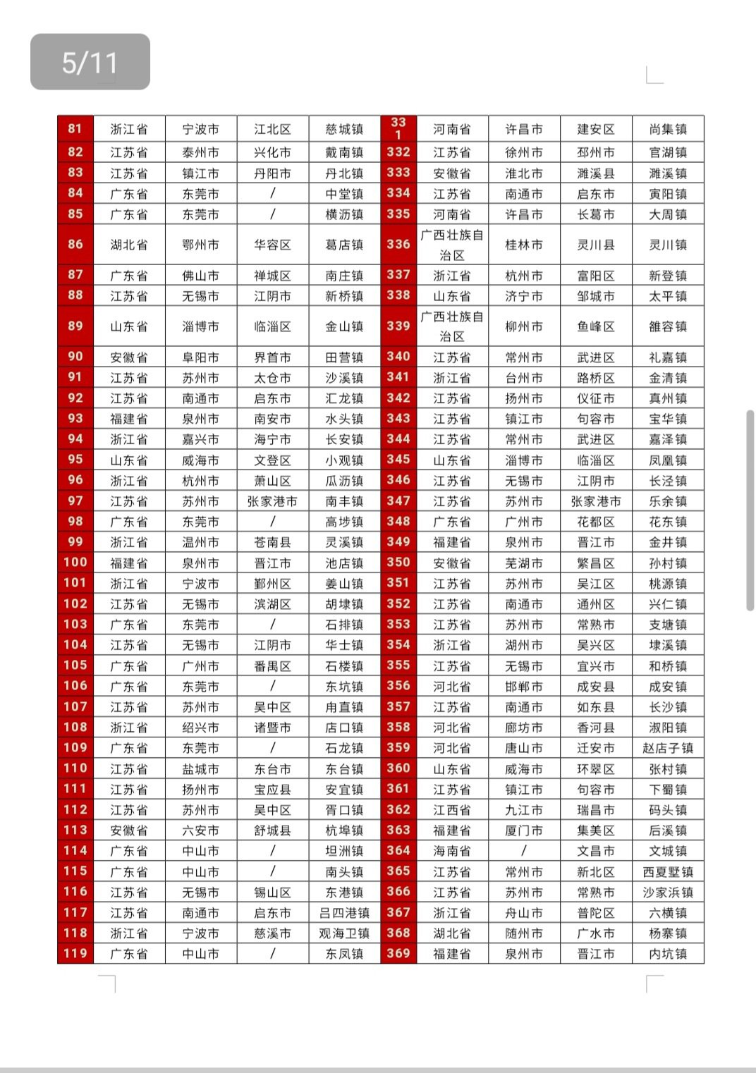 2024镇域经济百强榜发布,四川这30个镇上榜