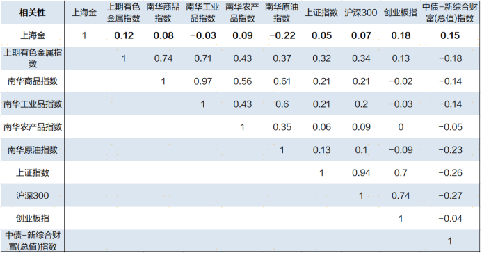 来源：Wind，上海证券基金评价研究中心，2016/5/1-2024/4/30月度收益率
