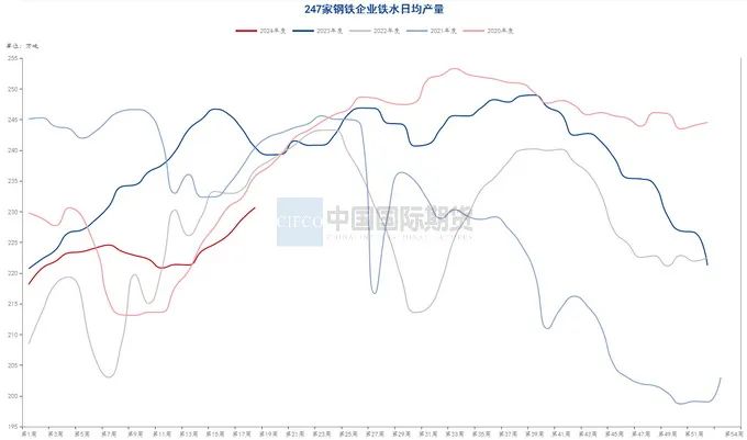 资料来源：钢联数据端，wind资讯，中期研究院