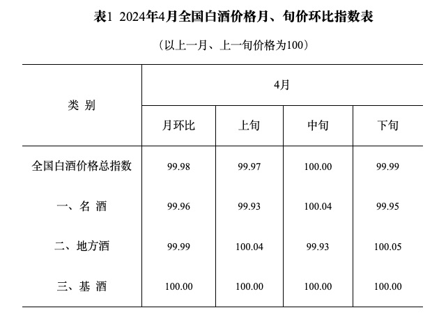 白酒价格