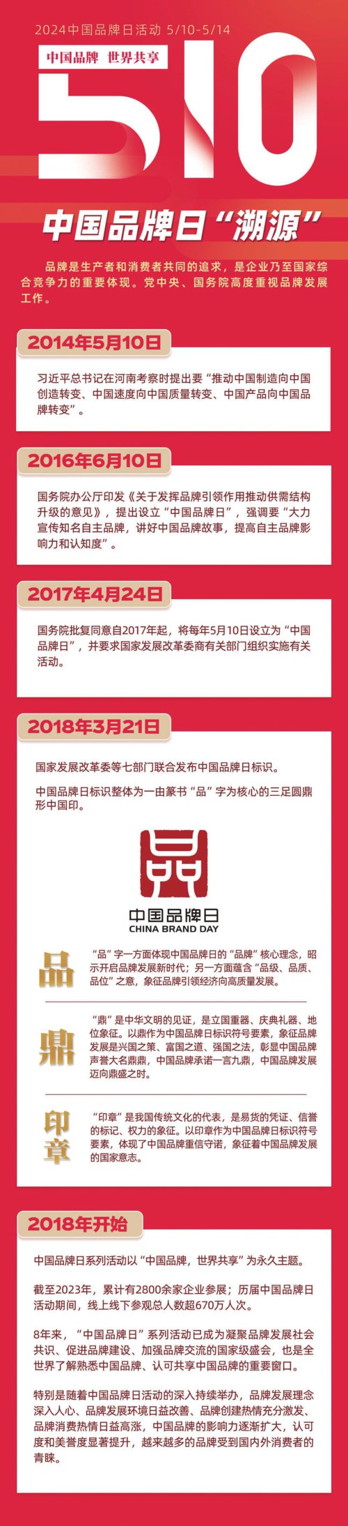 中国品牌日"溯源"|中国经济导报_新浪财经_新浪网
