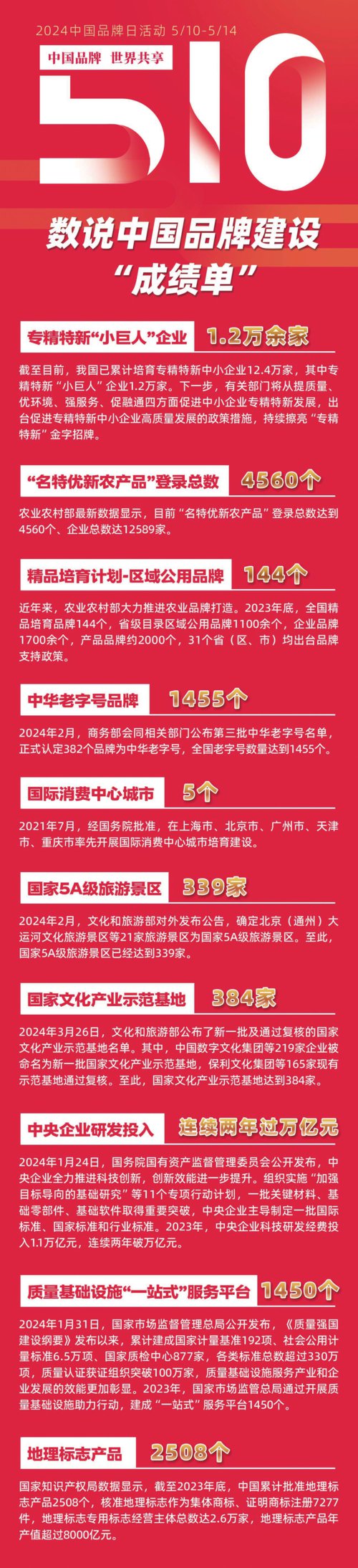 数说中国品牌建设"成绩单"|中国经济导报_新浪财经_新浪网