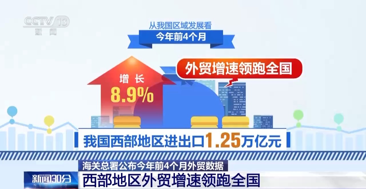 前4个月我国货物贸易进出口总值13.81万亿元 创历史同期新高