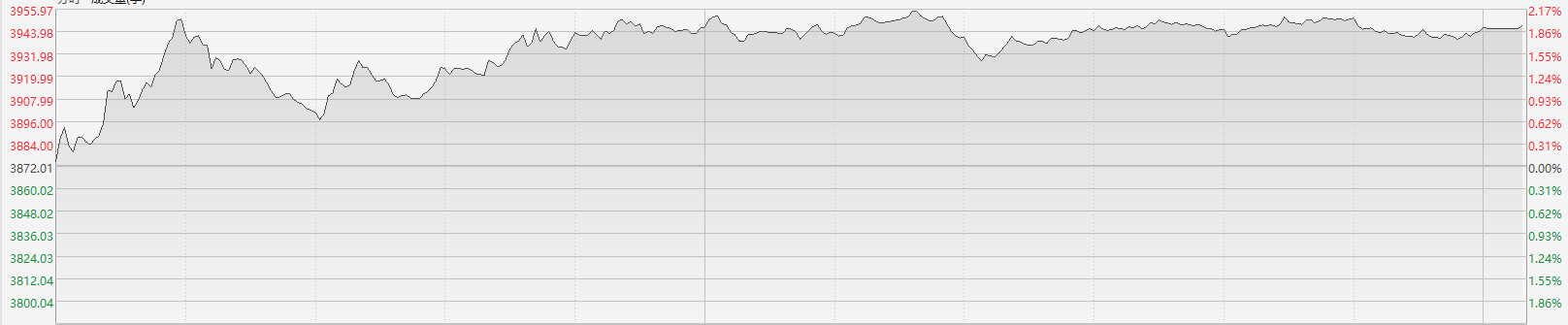 注：恒生科技指数的表现
