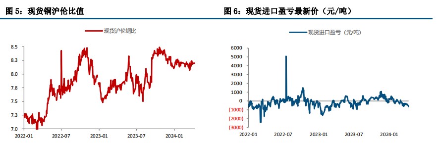 (来源：中信建投期货)