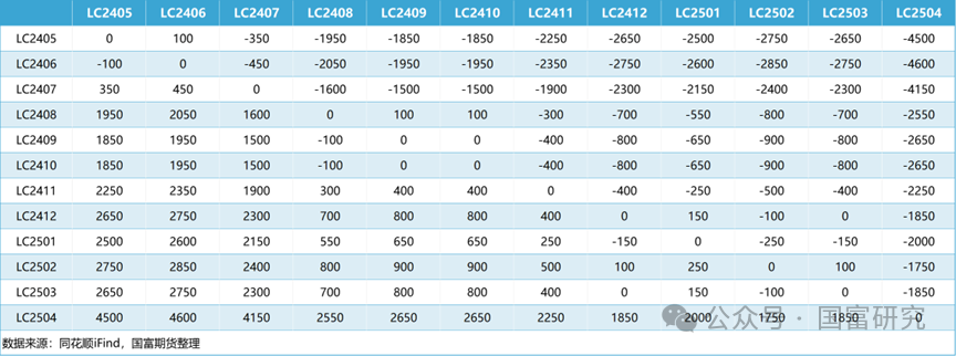 【早间看点 | 有色金属】碳酸锂,沪铜