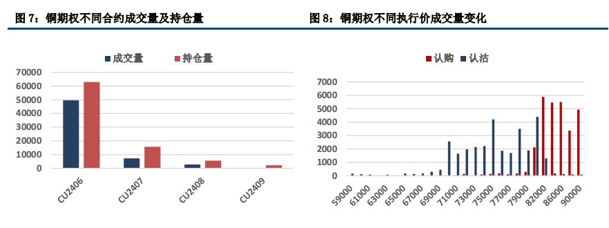 (来源：中信建投期货)