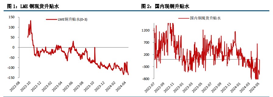 (来源：中信建投期货)