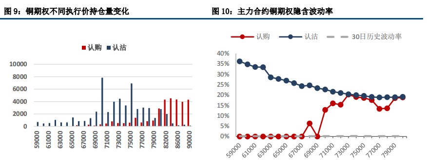 (来源:中信建投期货)