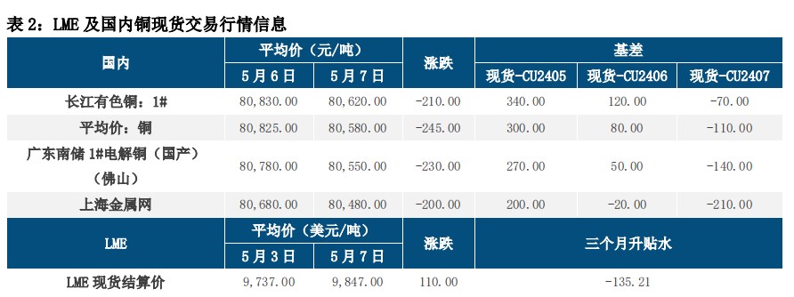 (来源：中信建投期货)