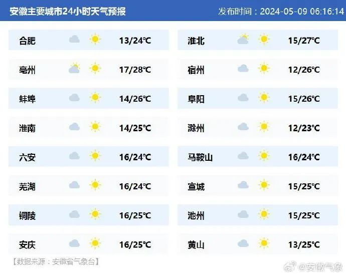 今日天气安徽省教育招生考试院推出志愿填报服务平台,向考生提供一站