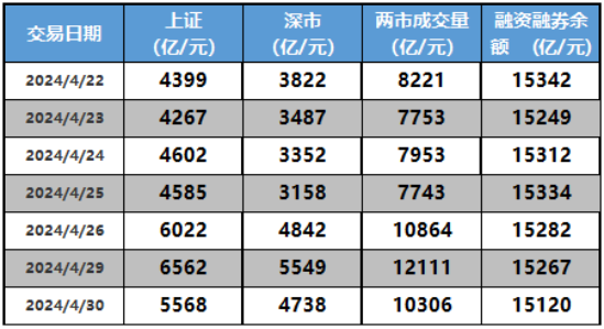 数据来源：念空科技研究部，数据截至日期是2024/04/30前两周贴水率回顾GOKUTECH