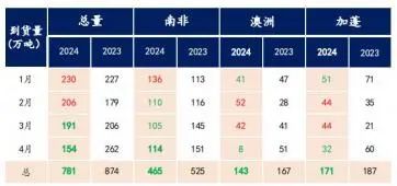 锰硅变猛鬼:供应受阻涨到哪里!专家交流电话会议纪要