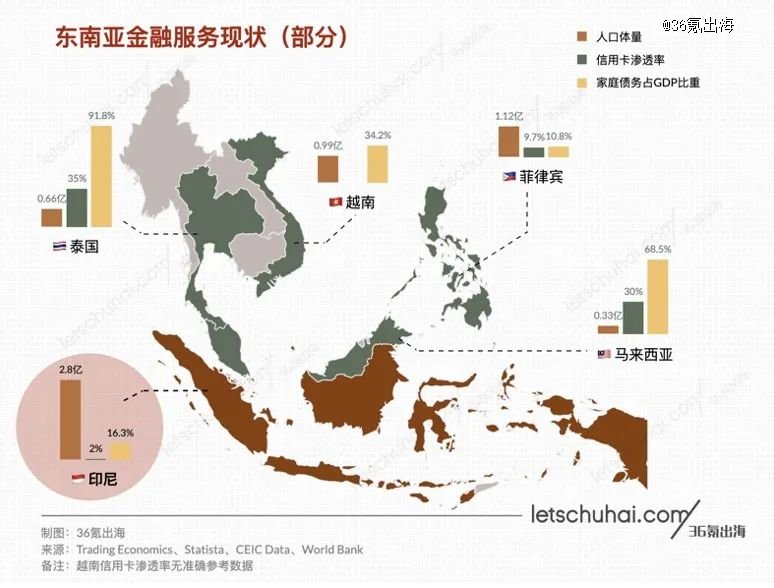 自2021年以来,东南亚数字经济收入就以27%的复合年增长率增长,据预测