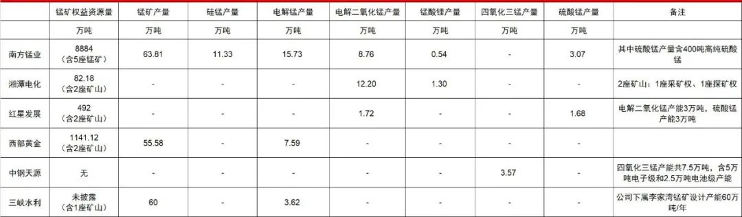 锰硅变猛鬼：供应受阻涨到哪里！专家交流电话会议纪要