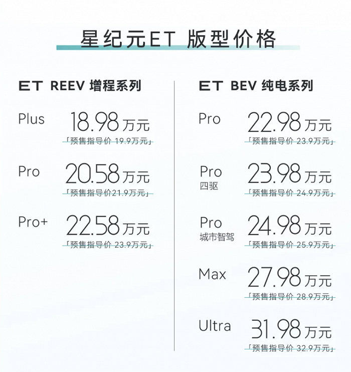 奇瑞星途星纪元et正式上市,售价18.98万起